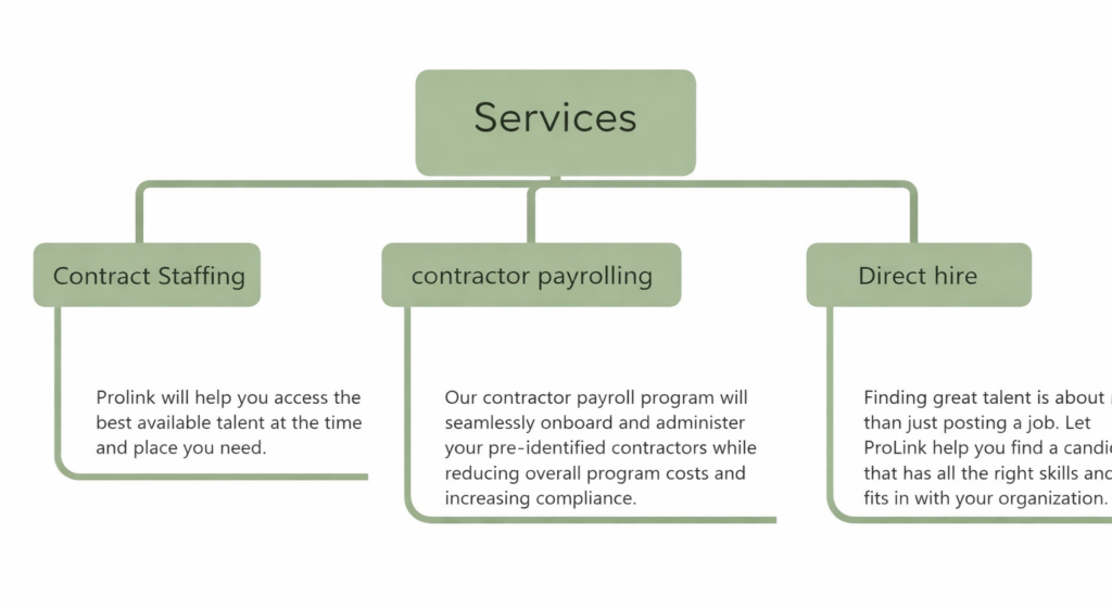 Signature Consulting Services